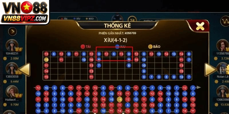Giữ một cái đầu lạnh và tuân thủ kỷ luật khi bắt cầu tài xỉu VN88