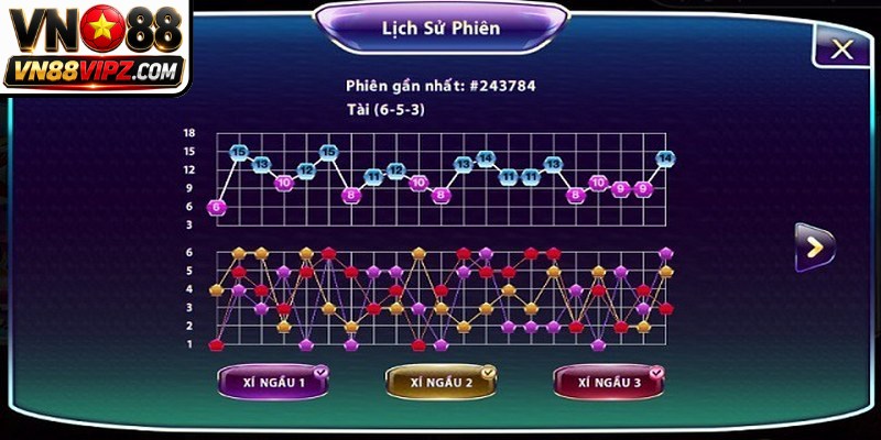 Quy chuẩn điều phối dòng tiền giúp làm chủ mọi phiên cược tài xỉu VN88