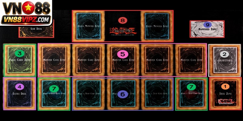Những thắc mắc phổ biến khi tiếp cận cách chơi bài Yugioh tại VN88